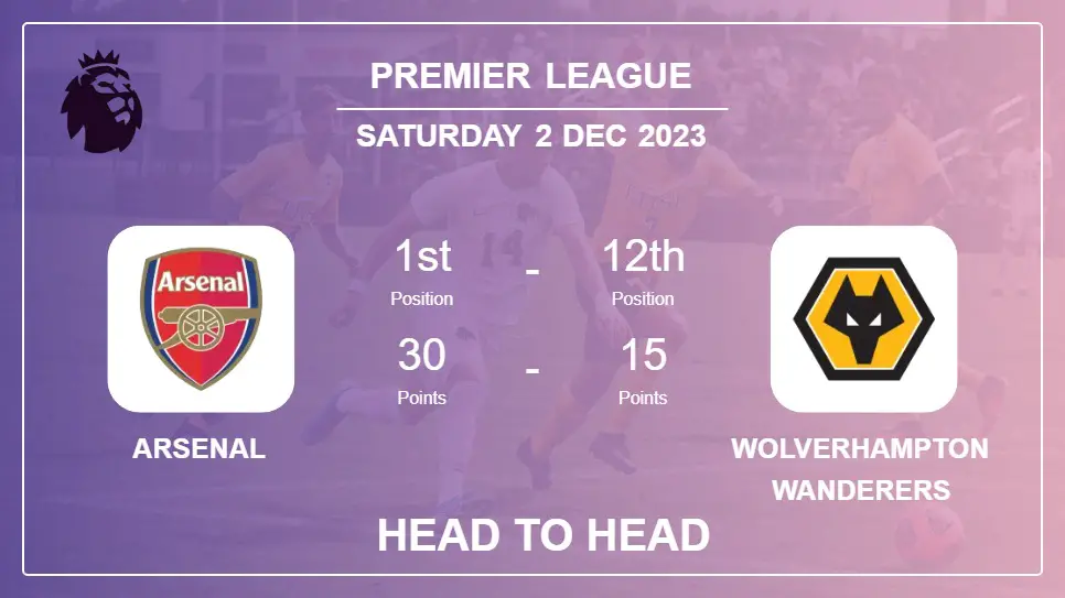 Head to Head Arsenal vs Wolverhampton Wanderers Prediction | Timeline, Lineups, Odds - 2nd Dec 2023 - Premier League