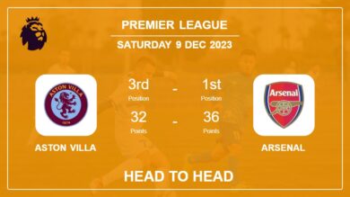 Aston Villa vs Arsenal: Prediction, Timeline, Head to Head, Lineups | Odds 9th Dec 2023 – Premier League