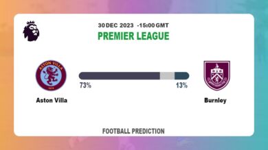 Over 2.5 Prediction: Aston Villa vs Burnley Football betting Tips Today | 30th December 2023