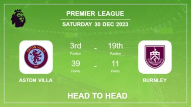 Aston Villa vs Burnley: Prediction, Timeline, Head to Head, Lineups | Odds 30th Dec 2023 – Premier League