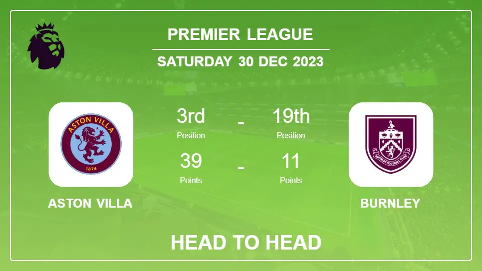 Aston Villa vs Burnley: Prediction, Timeline, Head to Head, Lineups | Odds 30th Dec 2023 - Premier League