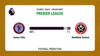 Over 2.5 Prediction: Aston Villa vs Sheffield United Football betting Tips Today | 22nd December 2023