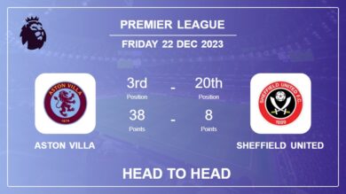 Aston Villa vs Sheffield United: Prediction, Timeline, Head to Head, Lineups | Odds 22nd Dec 2023 – Premier League