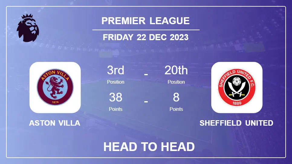 Aston Villa vs Sheffield United: Prediction, Timeline, Head to Head, Lineups | Odds 22nd Dec 2023 - Premier League