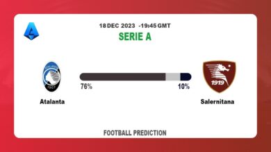 Over 2.5 Prediction: Atalanta vs Salernitana Football betting Tips Today | 18th December 2023