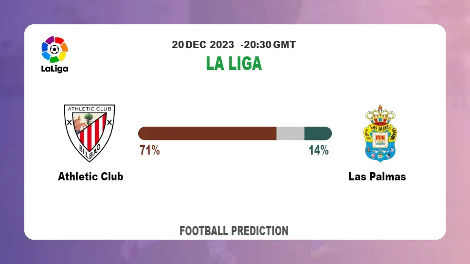 Over 2.5 Prediction: Athletic Club vs Las Palmas Football betting Tips Today | 20th December 2023