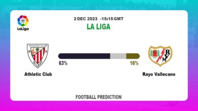 Over 2.5 Prediction: Athletic Club vs Rayo Vallecano Football Tips Today | 2nd December 2023