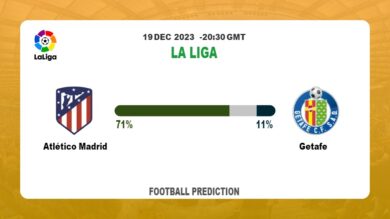 Over 2.5 Prediction: Atlético Madrid vs Getafe Football betting Tips Today | 19th December 2023