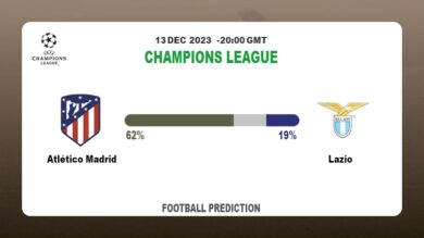 Correct Score Prediction: Atlético Madrid vs Lazio Football betting Tips Today | 13th December 2023
