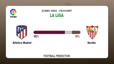 Correct Score Prediction: Atlético Madrid vs Sevilla Football betting Tips Today | 23rd December 2023