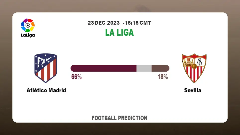 Correct Score Prediction: Atlético Madrid vs Sevilla Football betting Tips Today | 23rd December 2023