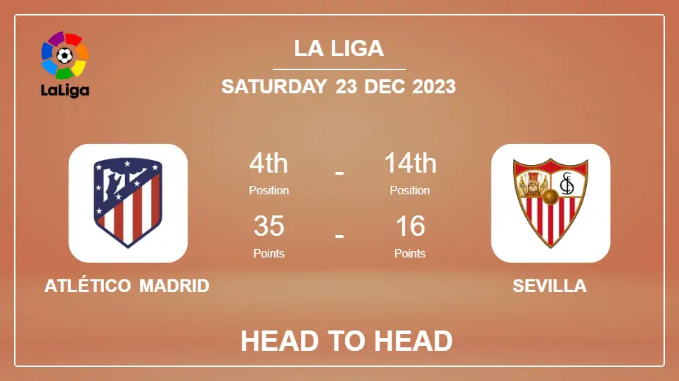 Head to Head Atlético Madrid vs Sevilla Prediction | Timeline, Lineups, Odds - 23rd Dec 2023 - La Liga