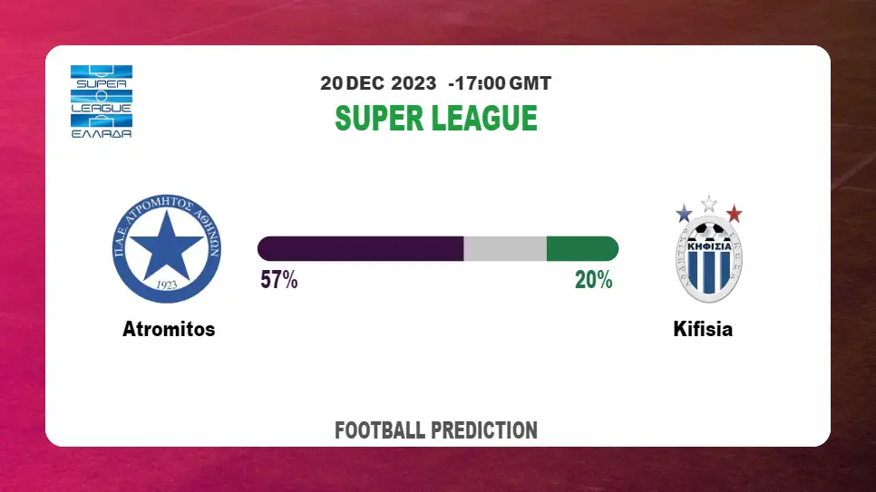 Correct Score Prediction: Atromitos vs Kifisia Football betting Tips Today | 20th December 2023