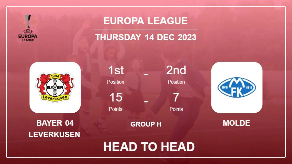 Bayer 04 Leverkusen vs Molde Prediction: Head to Head stats, Timeline, Lineups - 14th Dec 2023 - Europa League