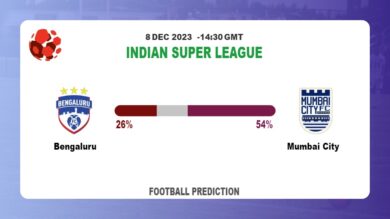 Both Teams To Score Prediction: Bengaluru vs Mumbai City BTTS Tips Today | 8th December 2023