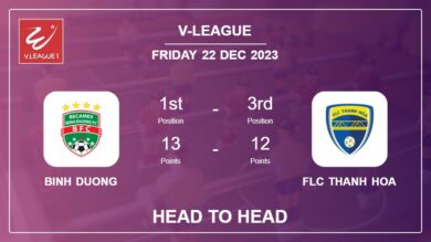 Head to Head Binh Duong vs FLC Thanh Hoa Prediction | Timeline, Lineups, Odds – 22nd Dec 2023 – V-League