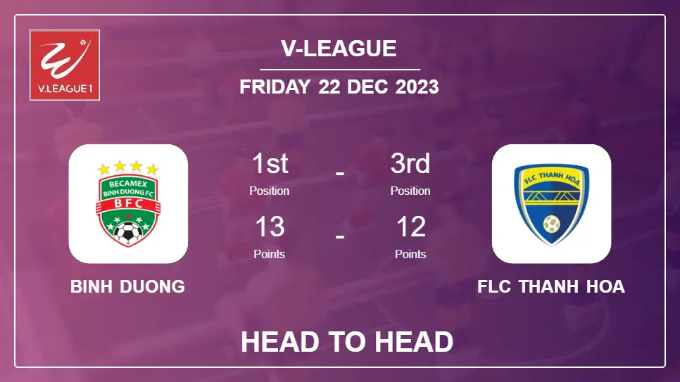 Head to Head Binh Duong vs FLC Thanh Hoa Prediction | Timeline, Lineups, Odds - 22nd Dec 2023 - V-League