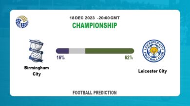Correct Score Prediction: Birmingham City vs Leicester City Football betting Tips Today | 18th December 2023