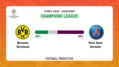 Both Teams To Score Prediction: Borussia Dortmund vs Paris Saint GermainFootball betting Tips Today | 13th December 2023