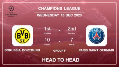 Head to Head Borussia Dortmund vs Paris Saint Germain Prediction | Timeline, Lineups, Odds – 13th Dec 2023 – Champions League