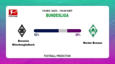 Correct Score Prediction: Borussia Mönchengladbach vs Werder Bremen Football betting Tips Today | 15th December 2023
