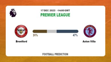 Over 2.5 Prediction: Brentford vs Aston Villa Football betting Tips Today | 17th December 2023