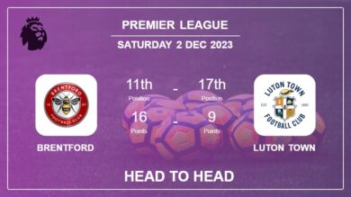 Brentford vs Luton Town: Prediction, Timeline, Head to Head, Lineups | Odds 2nd Dec 2023 – Premier League
