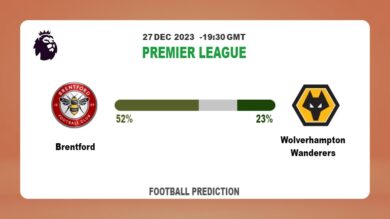 Over 2.5 Prediction: Brentford vs Wolverhampton Wanderers Football betting Tips Today | 27th December 2023