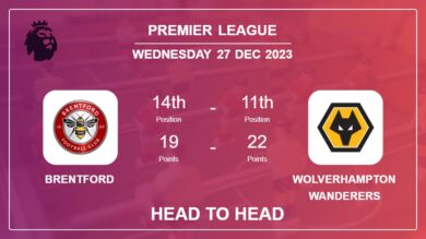 Head to Head stats Brentford vs Wolverhampton Wanderers: Prediction, Timeline, Prediction, Lineups – 27th Dec 2023 – Premier League