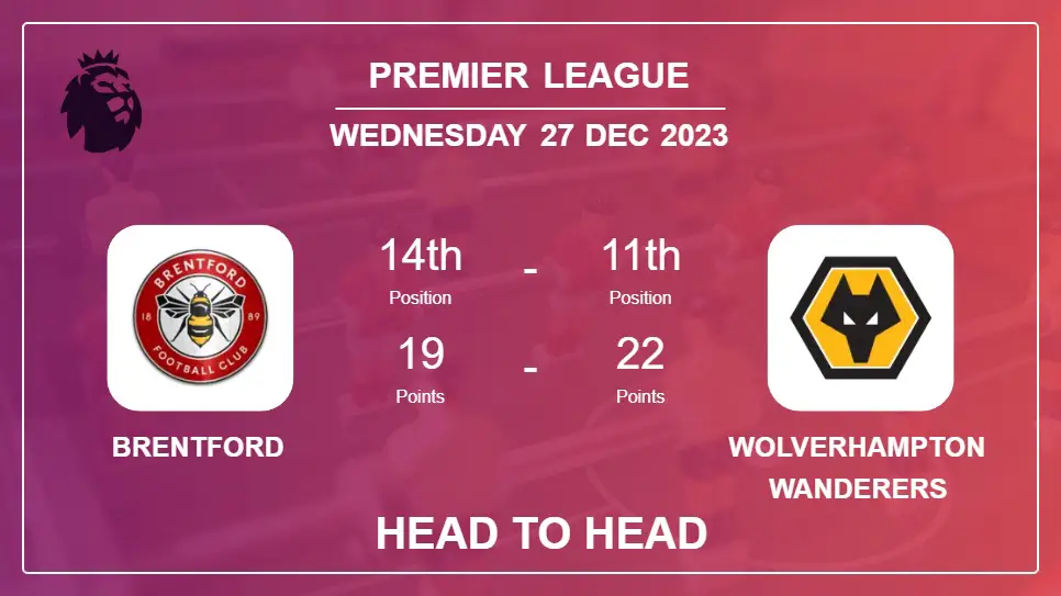 Head to Head stats Brentford vs Wolverhampton Wanderers: Prediction, Timeline, Prediction, Lineups - 27th Dec 2023 - Premier League