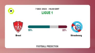 Both Teams To Score Prediction: Brest vs Strasbourg BTTS Tips Today | 7th December 2023
