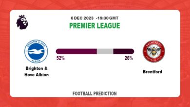 Both Teams To Score Prediction: Brighton & Hove Albion vs Brentford BTTS Tips Today | 6th December 2023