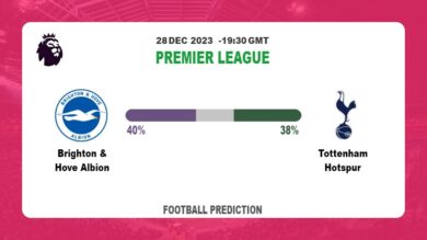 Correct Score Prediction: Brighton & Hove Albion vs Tottenham Hotspur Football betting Tips Today | 28th December 2023