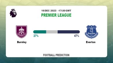 Over 2.5 Prediction: Burnley vs Everton Football betting Tips Today | 16th December 2023