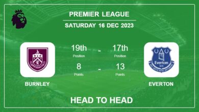 Head to Head stats Burnley vs Everton: Prediction, Timeline, Prediction, Lineups – 16th Dec 2023 – Premier League