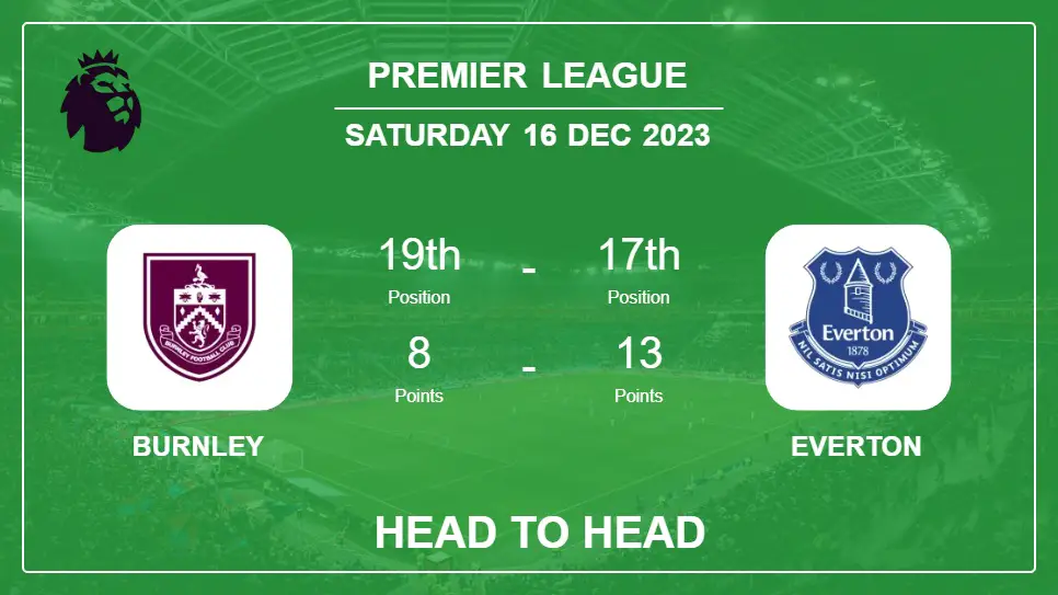 Head to Head stats Burnley vs Everton: Prediction, Timeline, Prediction, Lineups - 16th Dec 2023 - Premier League
