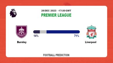 Correct Score Prediction: Burnley vs Liverpool Football betting Tips Today | 26th December 2023