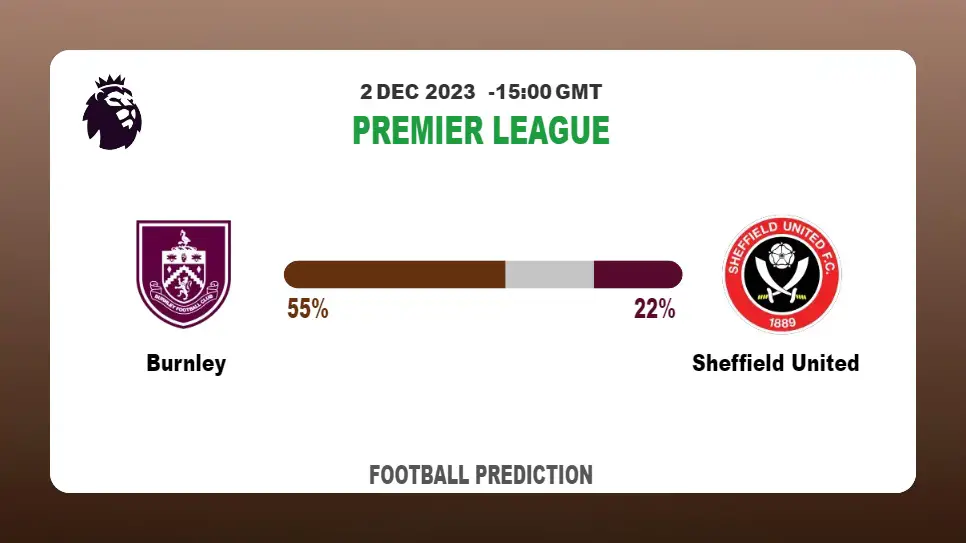 Correct Score Prediction: Burnley vs Sheffield United Football Tips Today | 2nd December 2023