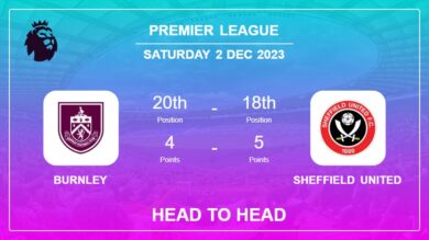Head to Head Burnley vs Sheffield United Prediction | Timeline, Lineups, Odds – 2nd Dec 2023 – Premier League