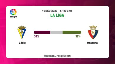 Over 2.5 Prediction: Cádiz vs Osasuna Football Tips Today | 10th December 2023