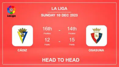 Cádiz vs Osasuna: Prediction, Timeline, Head to Head, Lineups | Odds 10th Dec 2023 – La Liga