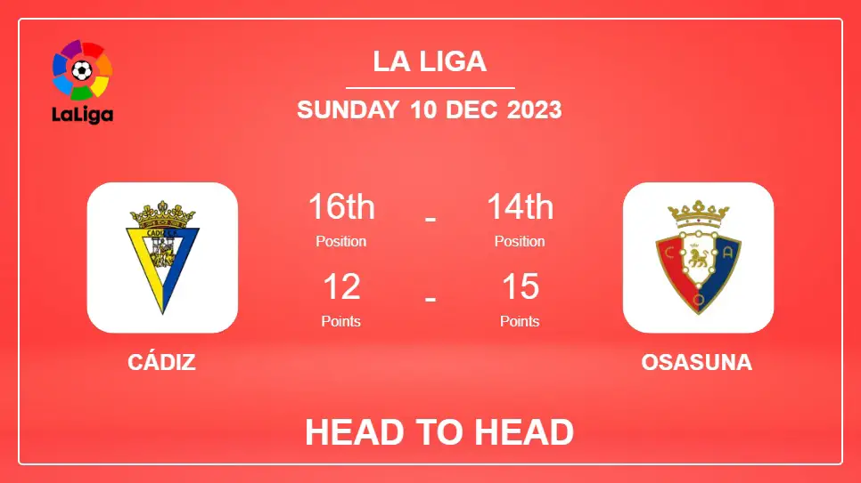 Cádiz vs Osasuna: Prediction, Timeline, Head to Head, Lineups | Odds 10th Dec 2023 - La Liga