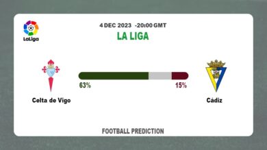 Over 2.5 Prediction: Celta de Vigo vs Cádiz Football Tips Today | 4th December 2023