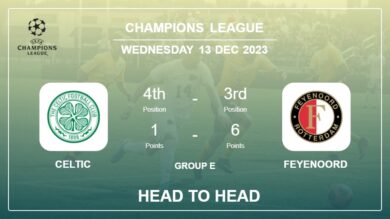 Celtic vs Feyenoord Prediction: Head to Head stats, Timeline, Lineups – 13th Dec 2023 – Champions League