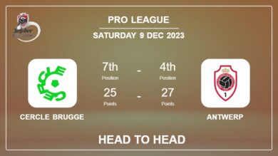 Cercle Brugge vs Antwerp Prediction: Head to Head stats, Timeline, Lineups – 9th Dec 2023 – Pro League