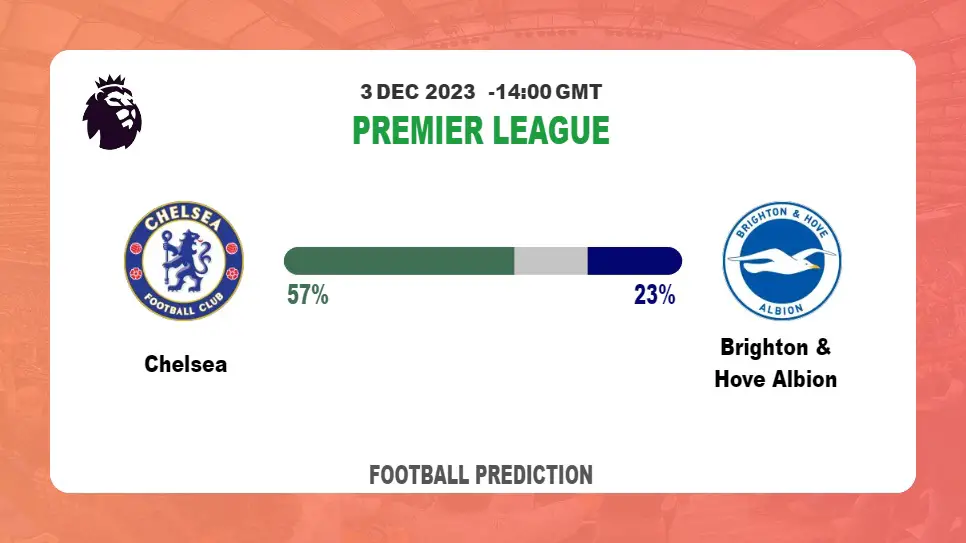 Correct Score Prediction: Chelsea vs Brighton & Hove Albion Football Tips Today | 3rd December 2023