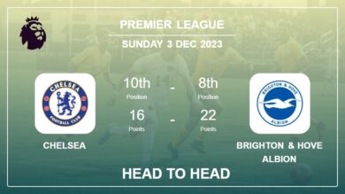 Head to Head stats Chelsea vs Brighton & Hove Albion: Prediction, Timeline, Prediction, Lineups – 3rd Dec 2023 – Premier League