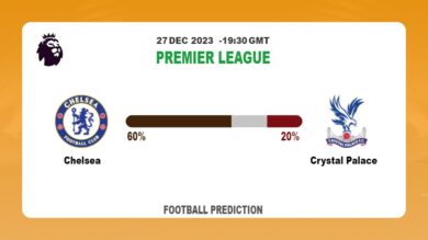 Correct Score Prediction: Chelsea vs Crystal Palace Football betting Tips Today | 27th December 2023