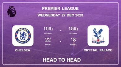 Chelsea vs Crystal Palace: Prediction, Timeline, Head to Head, Lineups | Odds 27th Dec 2023 – Premier League