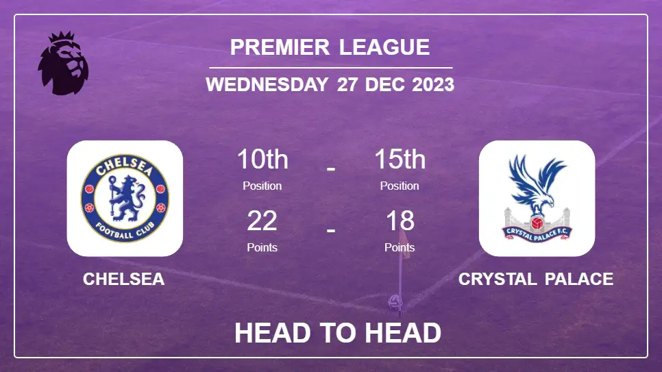 Chelsea vs Crystal Palace: Prediction, Timeline, Head to Head, Lineups | Odds 27th Dec 2023 - Premier League